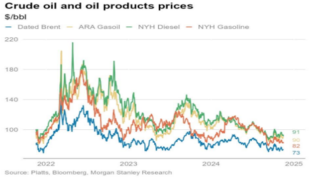 You are currently viewing Crude Oil: Risks skewed lower for now as 2025 surplus remains unresolved