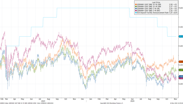 You are currently viewing A BIG week for Europe