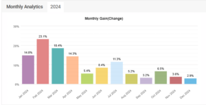 Read more about the article Day Trading – Weekly Roundup