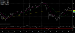 Read more about the article The yen surges past 150 per dollar