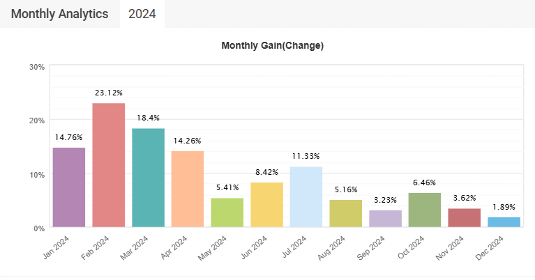 Day Trading – Weekly Roundup