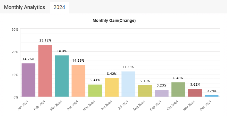 You are currently viewing Weekly Roundup