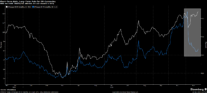 Read more about the article EM Currencies Face Challenges Despite Bessent Lift