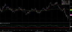 Read more about the article EURUSD rebound continues