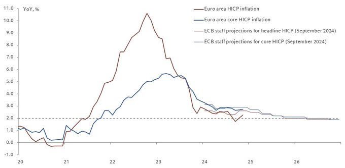 Read more about the article Dovish alert in site for EURUSD