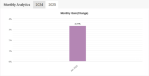 Read more about the article Day Trading – Weekly Performance – 24/01/2025