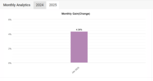 Read more about the article Day Trading – Weekly and Monthly Performance 31/1/2025