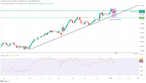 Read more about the article Dollar Gauge Completes Bullish Harami on the Daily