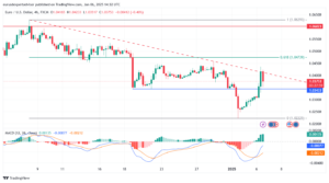 Read more about the article Technical Analysis – EURUSD