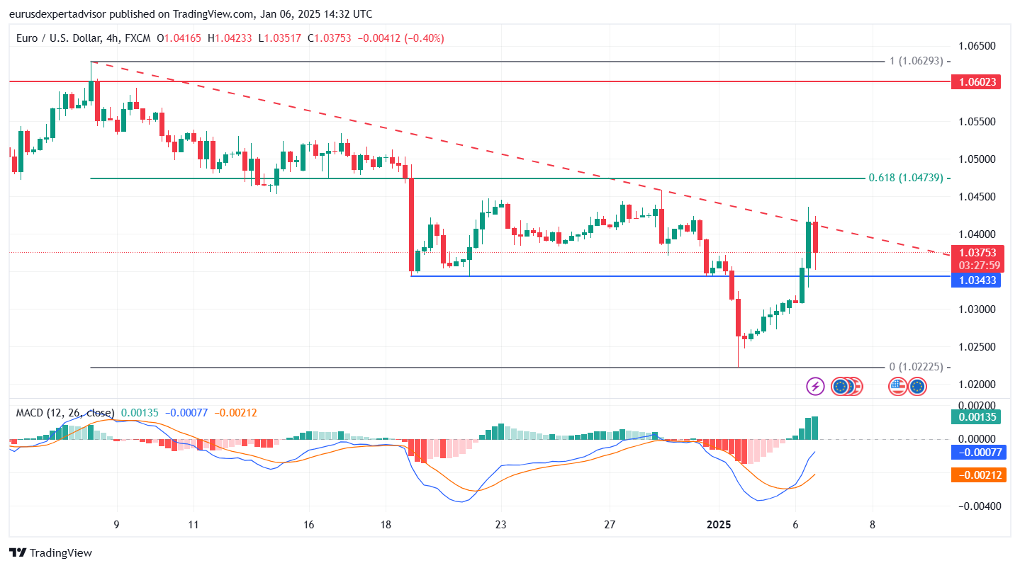 You are currently viewing Technical Analysis – EURUSD