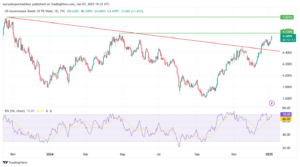 Read more about the article US 10yr Treasury Yield Weekly: 2023 highs in the cards (5.0187%)