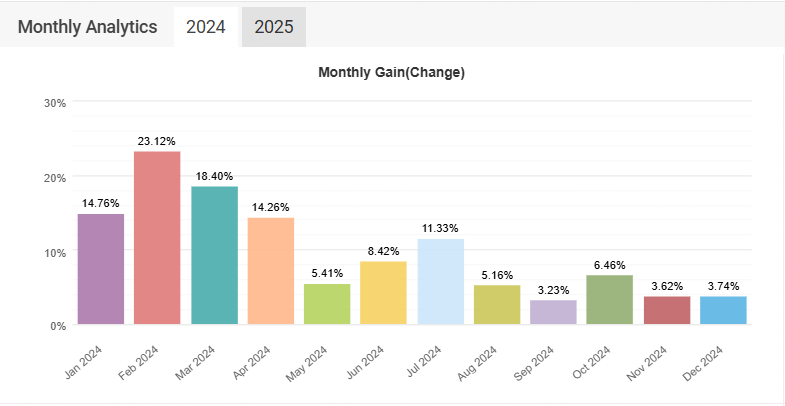 You are currently viewing Day Trading Performance – 2024