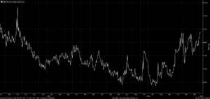 Read more about the article EUR volatility break 2024 high