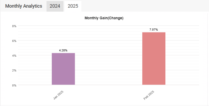 You are currently viewing Day Trading EA – Record Week! Weekly Performance 14/02/2025