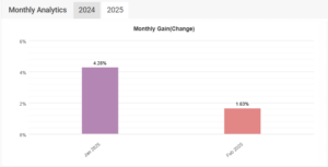 Read more about the article Day Trading EA Performance – 07/02/2025