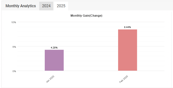 You are currently viewing Day Trading EA – Monthly Performance 28/02/2025